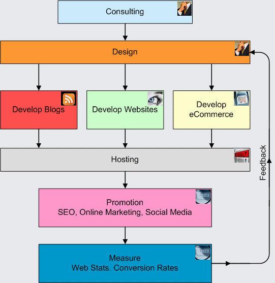 services Our Services