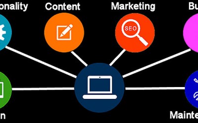 How Much Does a Website Cost?