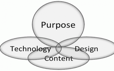 What’s the Purpose of Your Website?